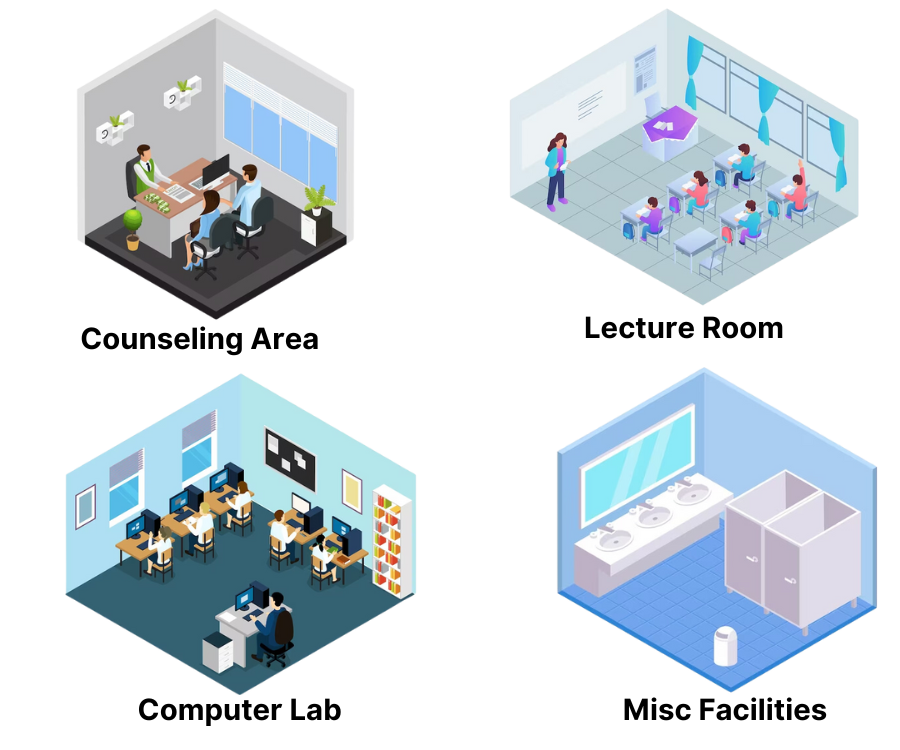 Center Setup