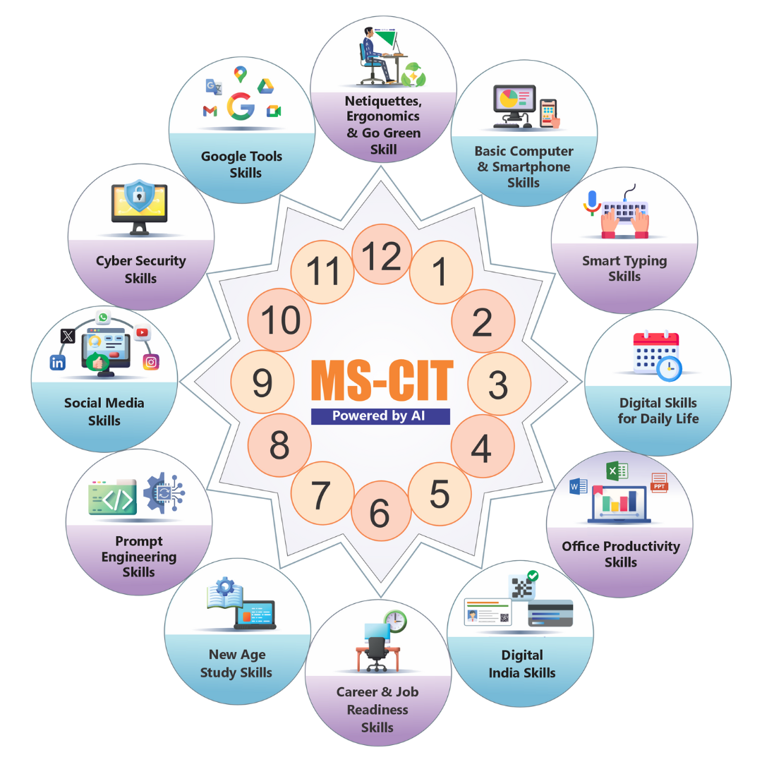 Course Syllabus | MS-CIT
